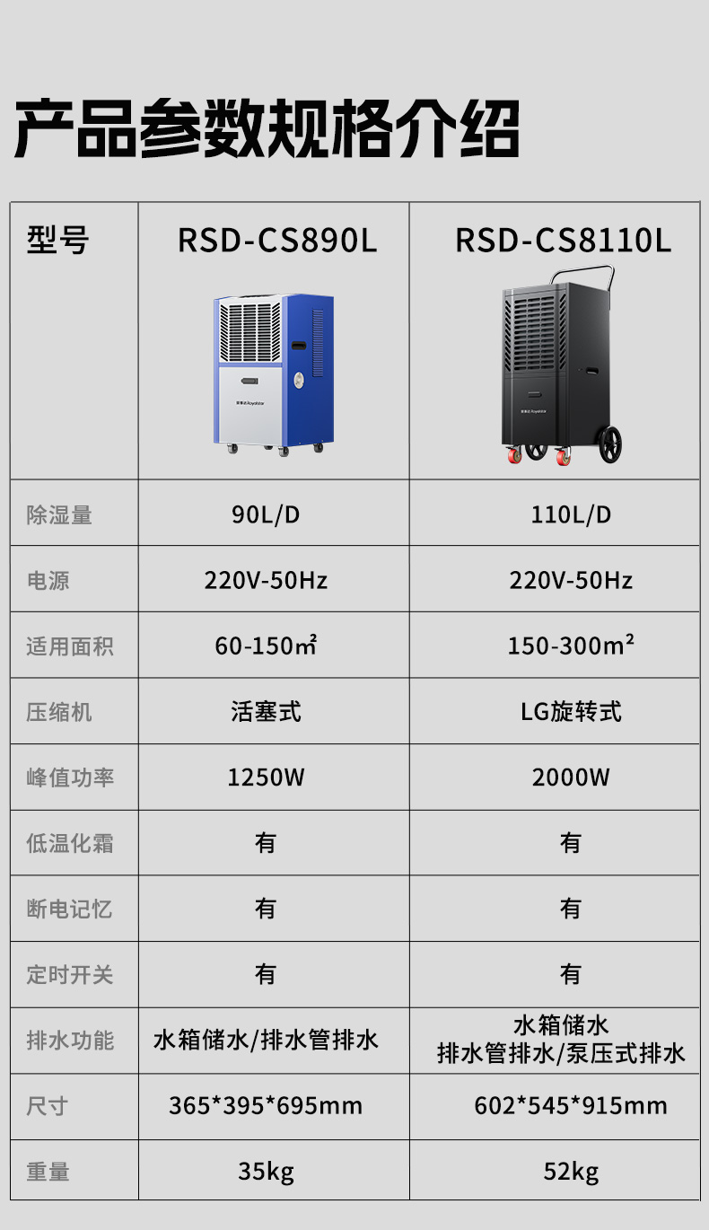 RSD-FD除濕機(jī)詳情頁_16.jpg